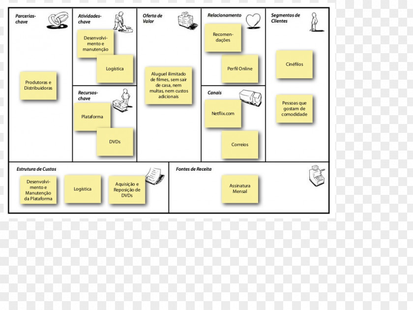 Cirque De Soleil Business Model Canvas Goal Plan PNG