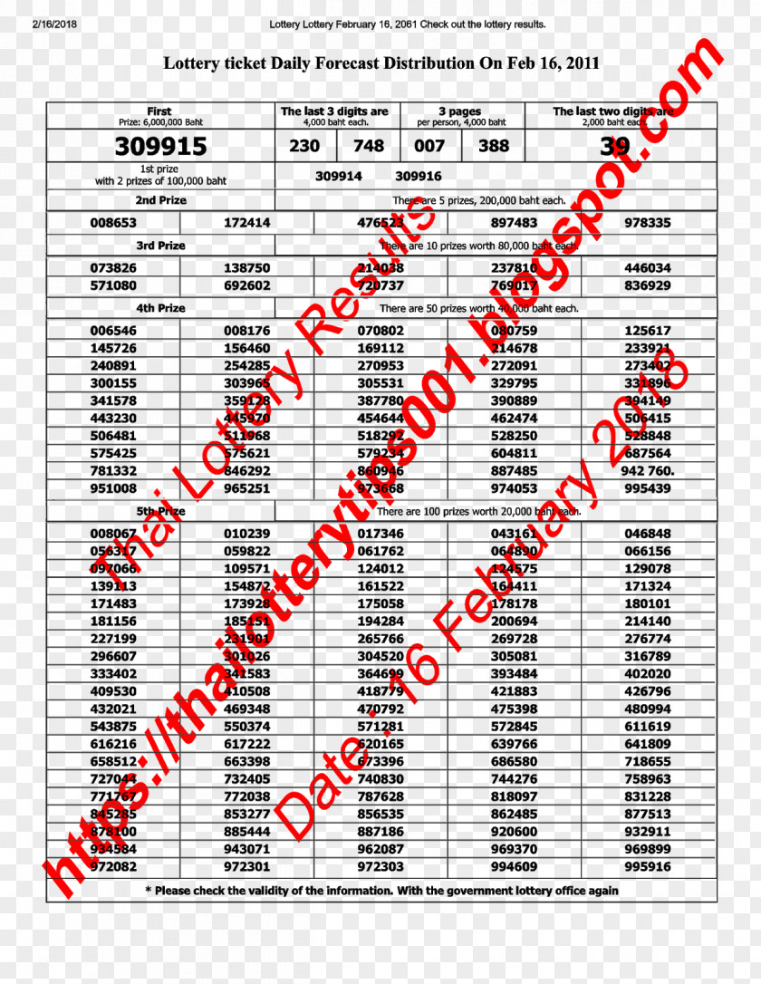 Thailand Thai Government Lottery Result Prize PNG