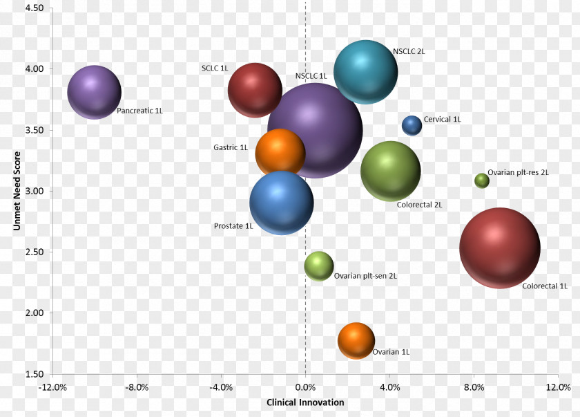 Ball Sphere Diagram PNG