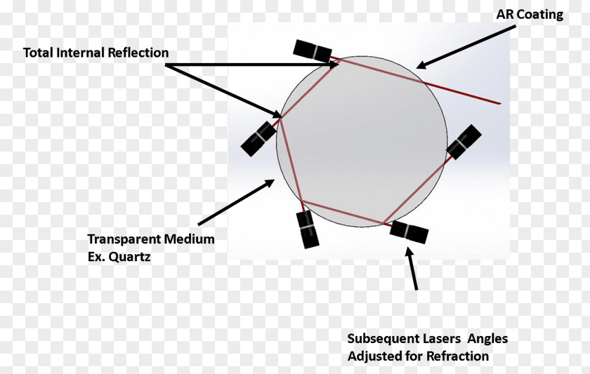 Glasses Line Technology PNG