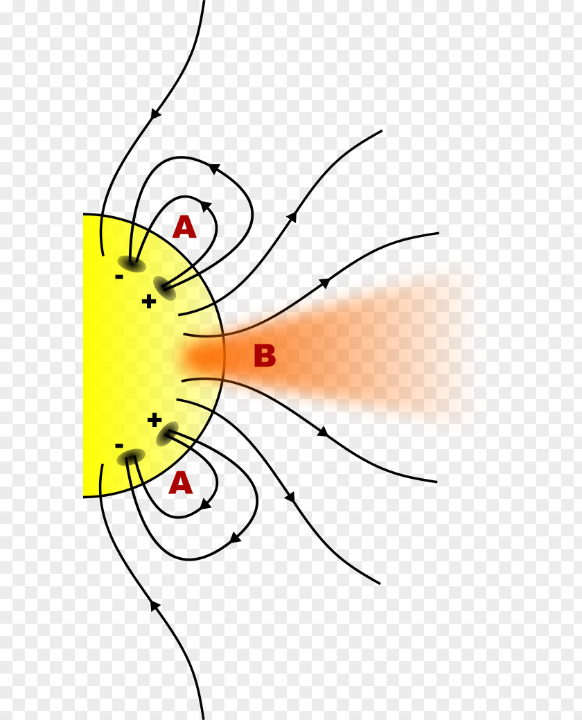 Sun Solar Storm Of 1859 Coronal Hole Wind Aurora PNG