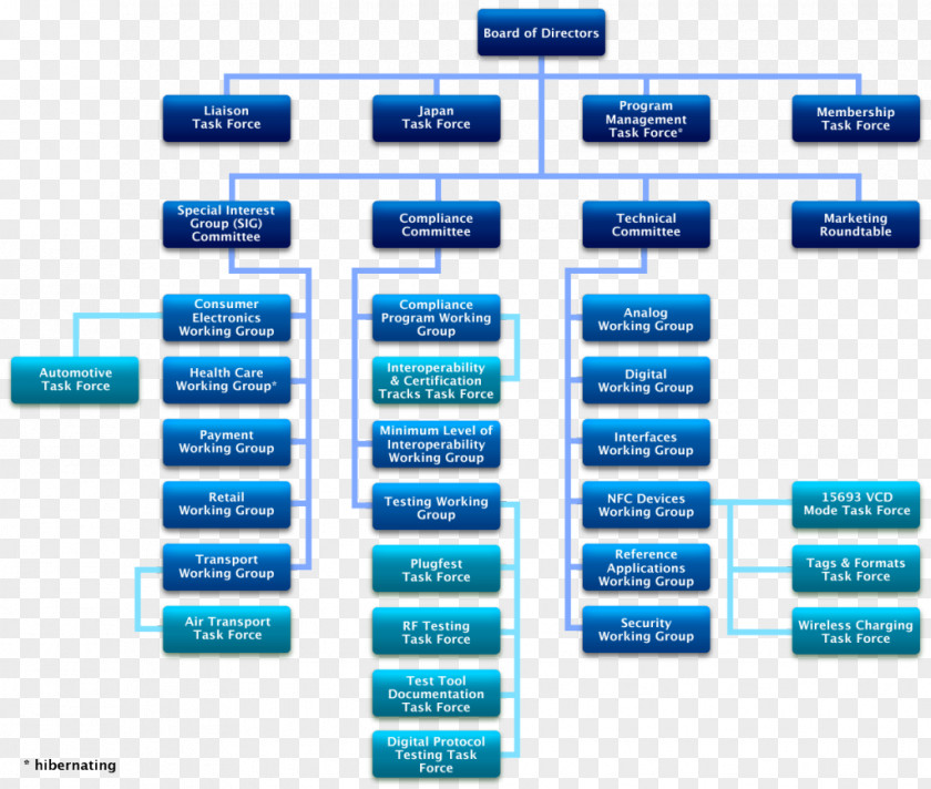Organization Chart Organizational Buick Skylark Car PNG