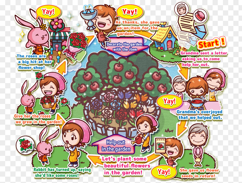 Cooking Mama Computer Software Office Create Toy PNG