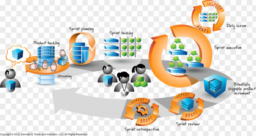 Essential Scrum: A Practical Guide To The Most Popular Agile Process Software Development Scrum Sprint PNG to the software development Sprint, others clipart PNG