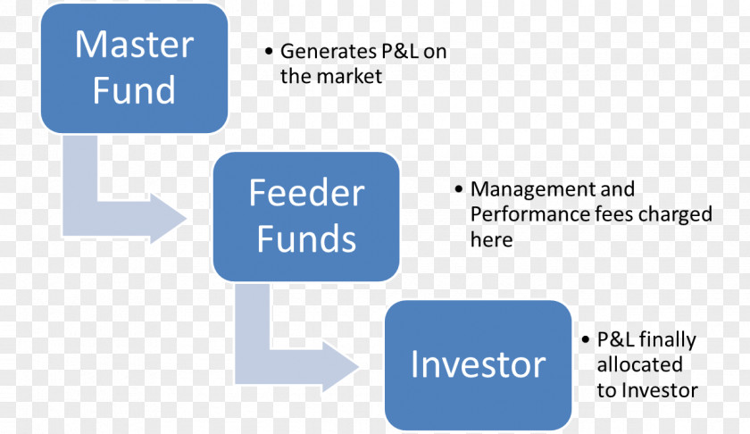 Flow Description Master–feeder Investment Structure Feeder Fund Accounting Umbrella PNG