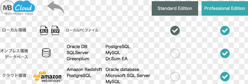 Cloud Computing Business Intelligence Oracle Corporation Data Screenshot PNG