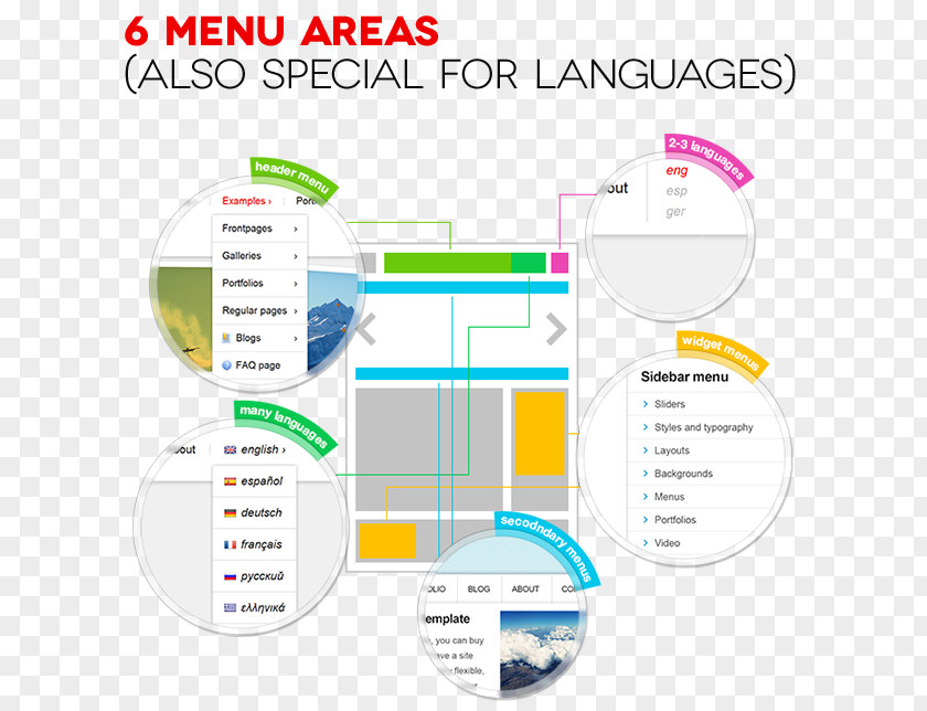 Line Brand Organization Diagram PNG