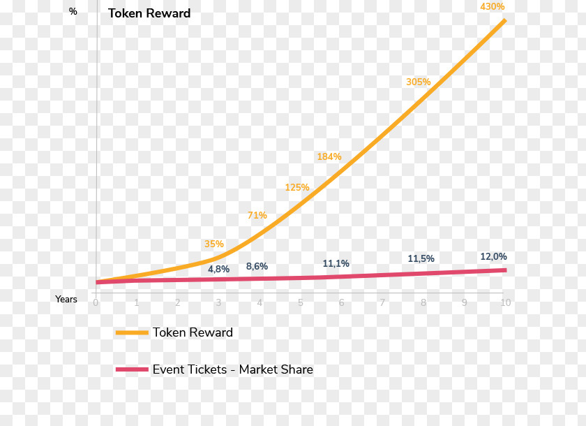 2018 Figures Bitcointalk Token Initial Coin Offering Culture Blockchain PNG