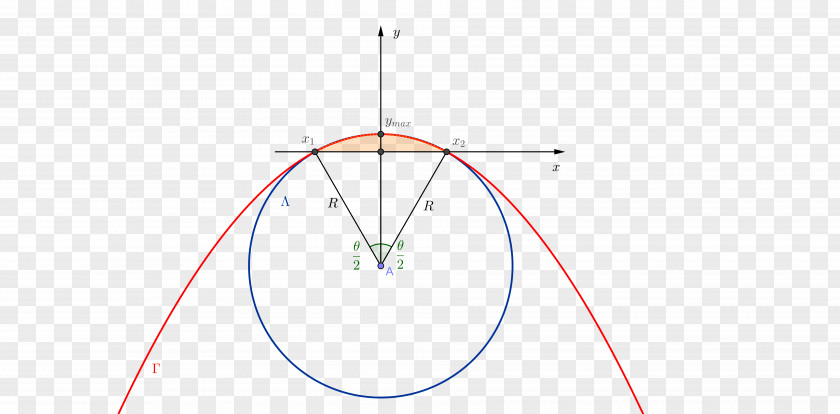 Circle Point Angle PNG