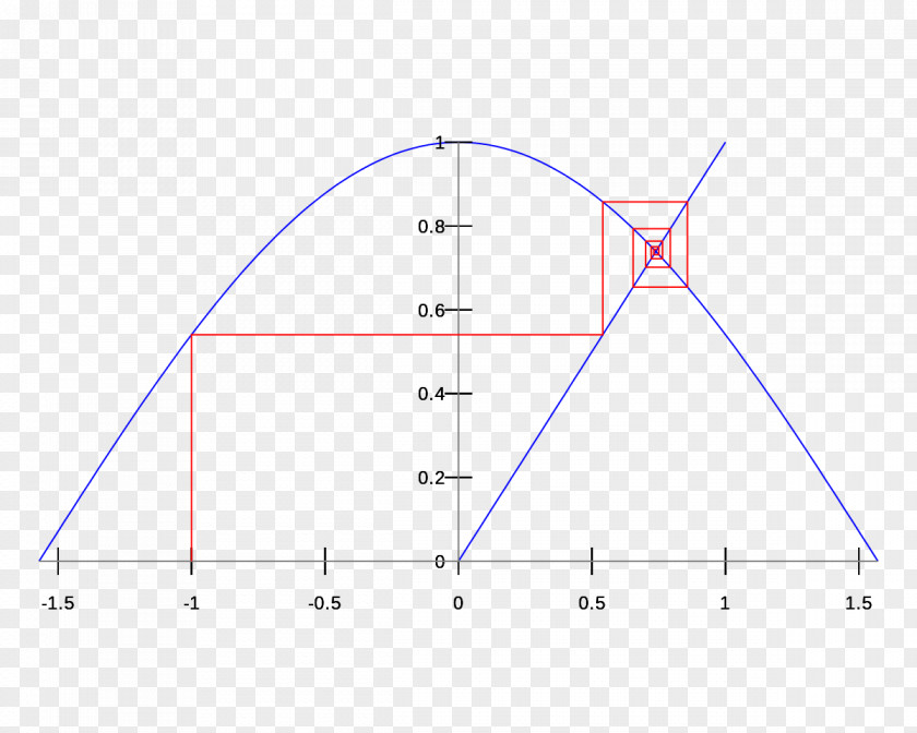 Triangle Point Product Design Diagram PNG