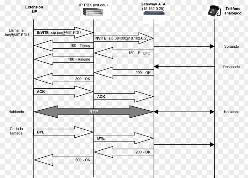 Design Paper Drawing Diagram PNG