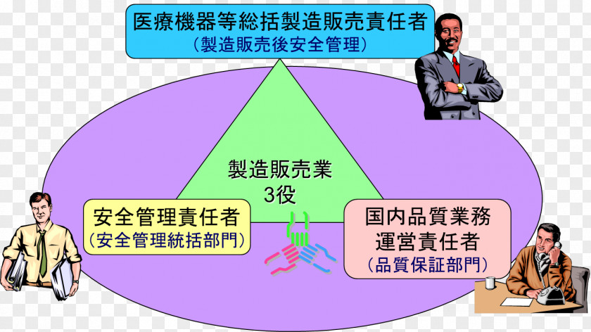 Medication Compliance Devices Medical Device Manufacturing Pharmaceutical Affairs Act Quality Management System PNG