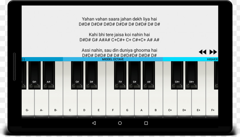 Piano Electronic Musical Instruments Keyboard PNG