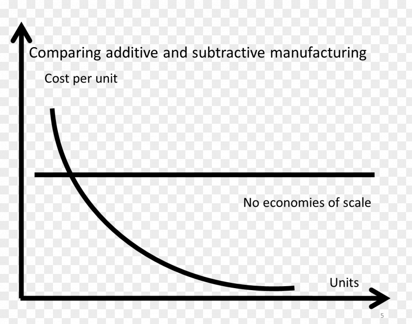 Assembly Line 3D Printing Manufacturing Industry Rapid Prototyping PNG