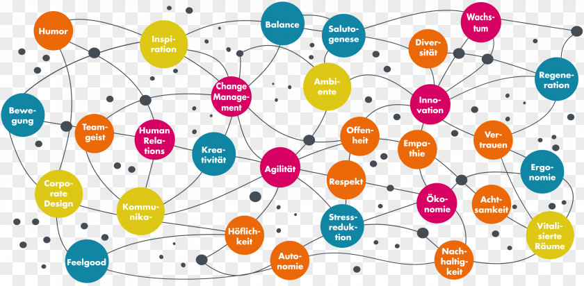 Lichen Organizational Culture Change Management Innovation Value PNG