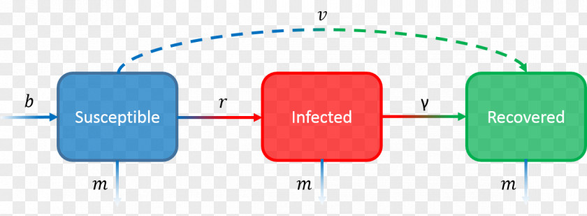 Genetically Modified Food Brand Diagram Line PNG