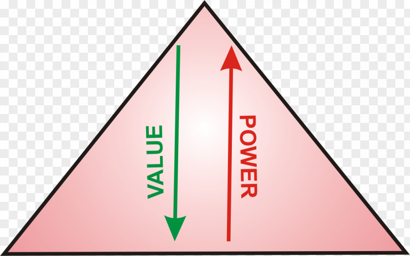 Marketing Pyramid Scheme Multi-level Wheelchair Ramp PNG