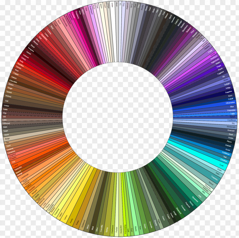 Colors Color Wheel DeviantArt PNG