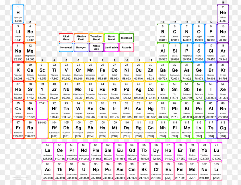 Table Periodic Chemical Element Chemistry Property Atomic Number PNG