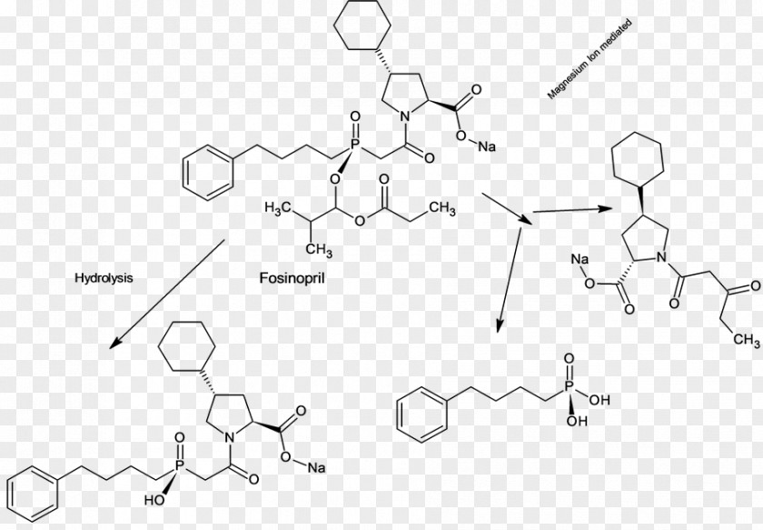 Dexamethasone Molecule Sodium Chloride Phosphate PNG