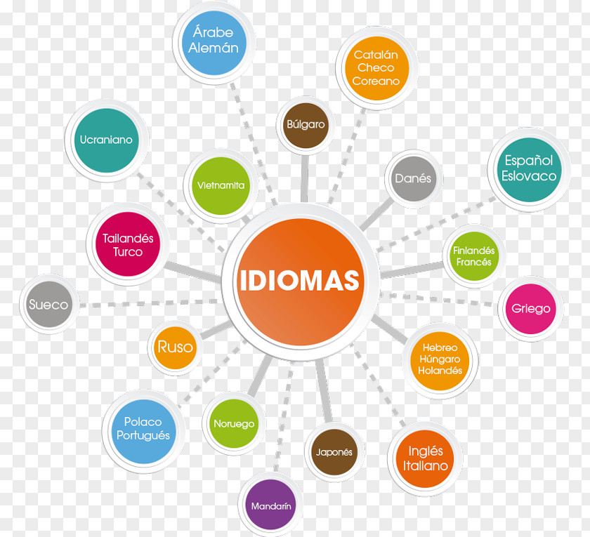 Diomas Idiom Berlitz Corporation Learning Peru Langues Au Pérou PNG