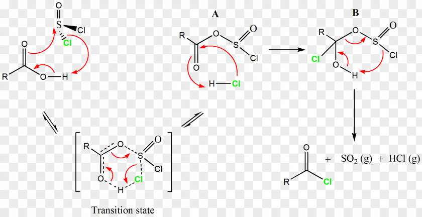 Thionyl Chloride Carboxylic Acid Acyl Thioester Oxalyl PNG