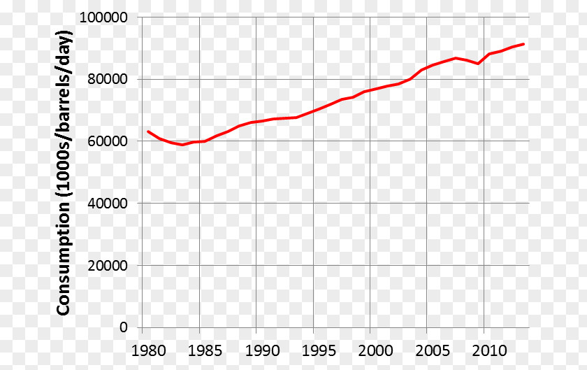 Pareto Chart Principle Analysis Collision PNG