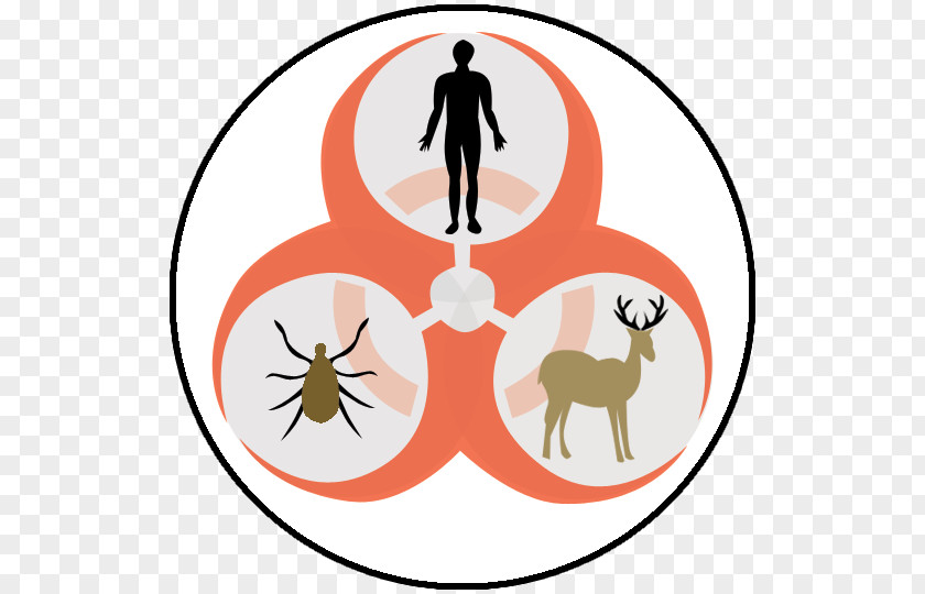 Disease Inferno Biological Hazard Symbol Biology Sign PNG