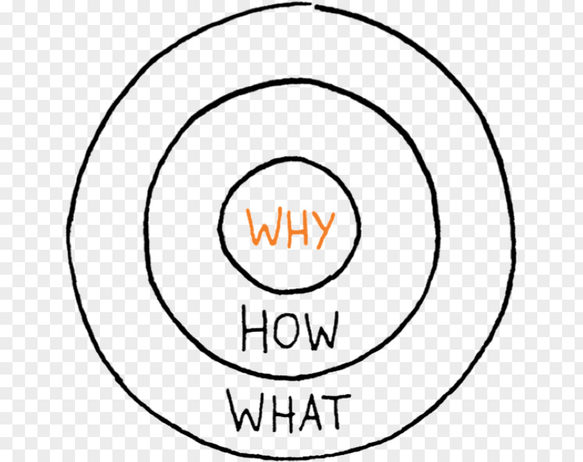Marketing Start With Why Find Your Why: A Practical Guide To Discovering Purpose For You Or Team Leadership TED PNG
