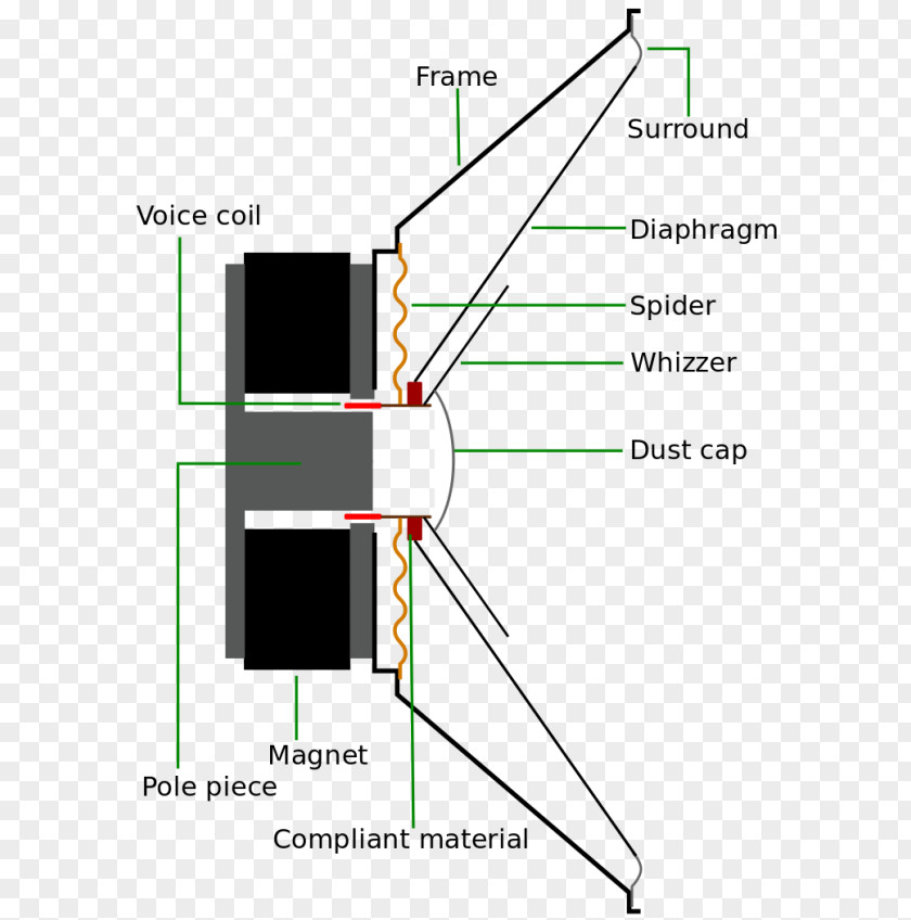 Speker Full-range Speaker Loudspeaker Driver Wiring Diagram Tweeter PNG