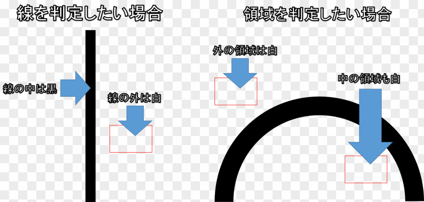 Brand Computer Programming LINE PNG