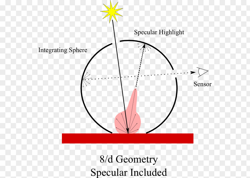 Light Specular Reflection Geometry Sphere Reflectance PNG