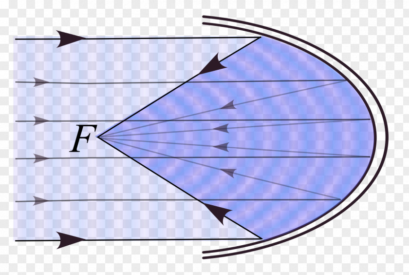 Line Parabola Geometry Point Focus PNG