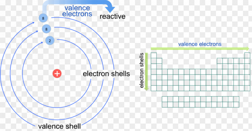 Periodic Table Trends Atomic Radius Chemical Element PNG