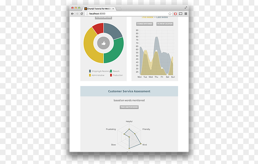 JavaScript Library Pie Chart Canvas Element PNG