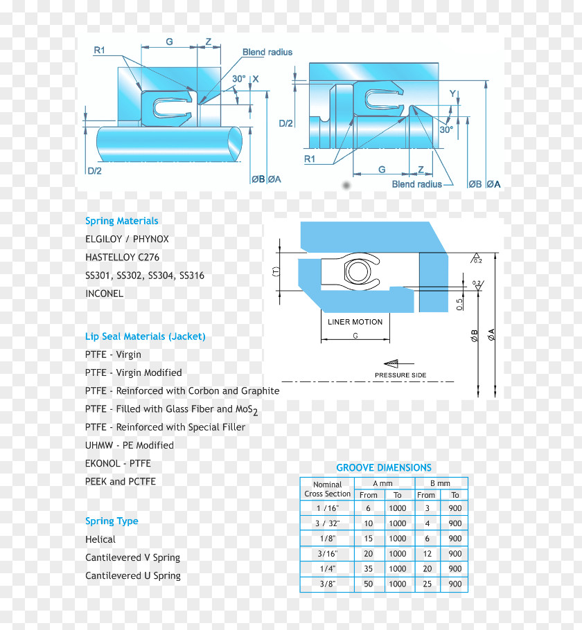 Lip Seal Elgiloy Diagram Polytetrafluoroethylene Chennai Aluminium Spring PNG