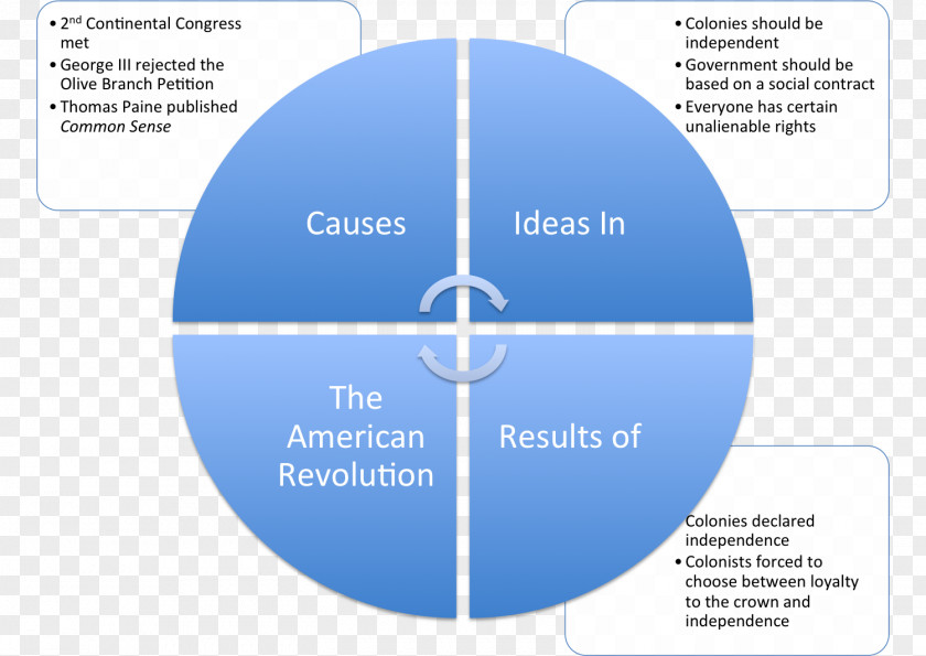 Triangulation Qualitative Research Knowledge Measurement PNG