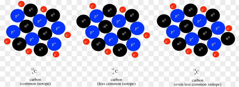 Atomic Mass Proton Neutron Nucleus Isotope PNG