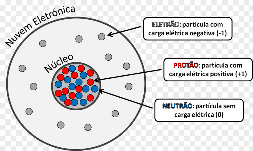 Atomo Atomic Physics Particle Spallation Neutron Source PNG