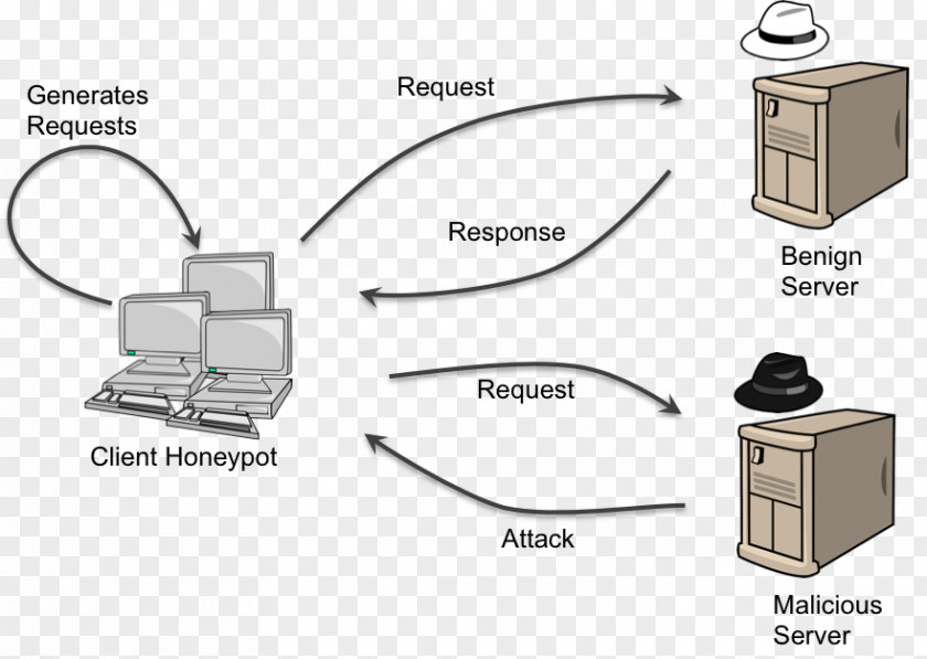 Blackboard Material Client Honeypot Learn PNG