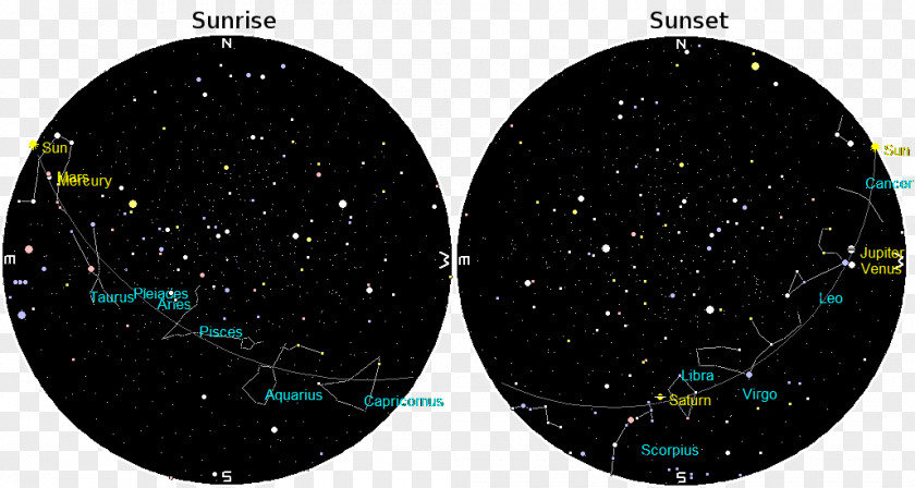 Evening Sunset Sky Astronomical Object Sunrise Planet PNG