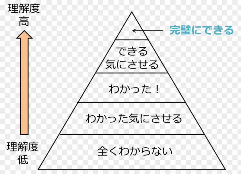 Triangle Paper Diagram PNG