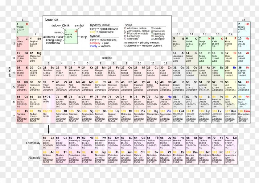Variant Periodic Table Chemistry Chemical Element Science PNG