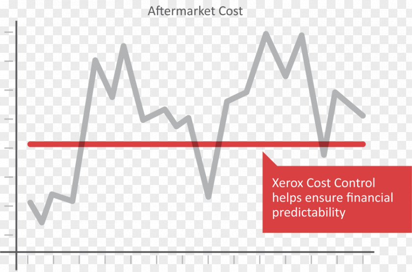 Cut Costs Managed Print Services Triangle Graphic Design PNG