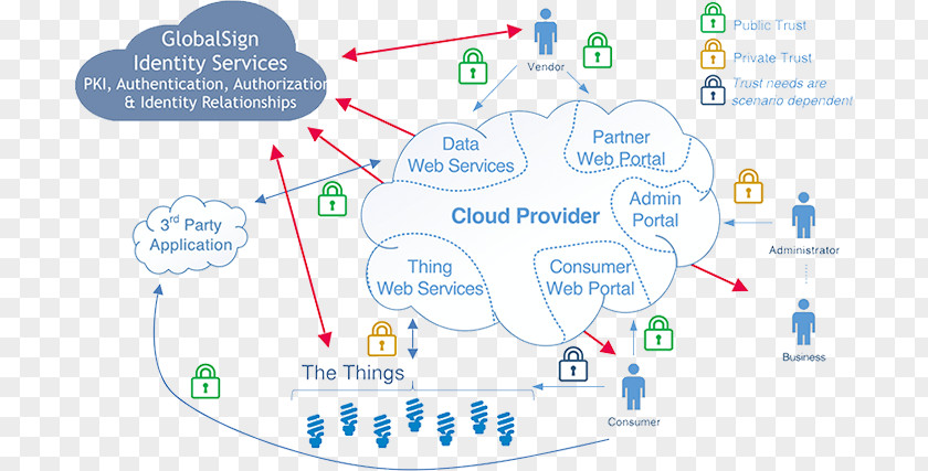 Meeting Notes Product Water Line Point Organization PNG