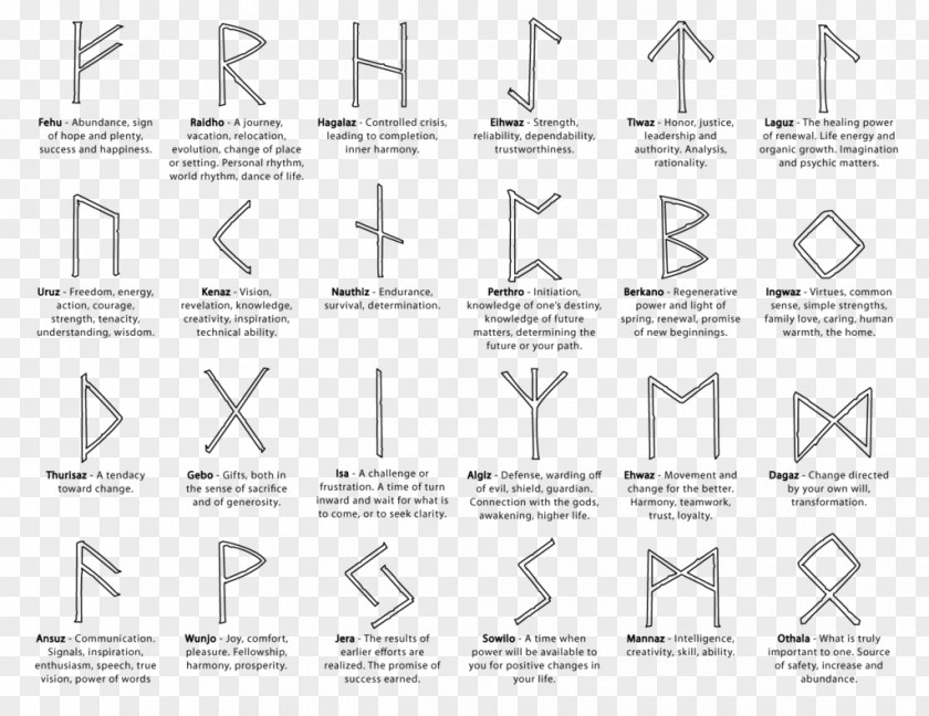 Symbol Odin Runestone Runic Magic Sowilō PNG