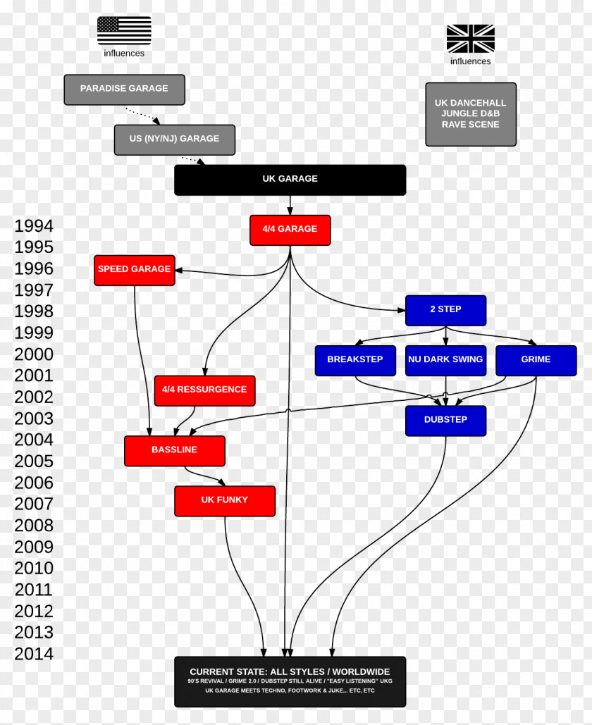 Tree Timeline UK Garage 2-step Grime Family House PNG