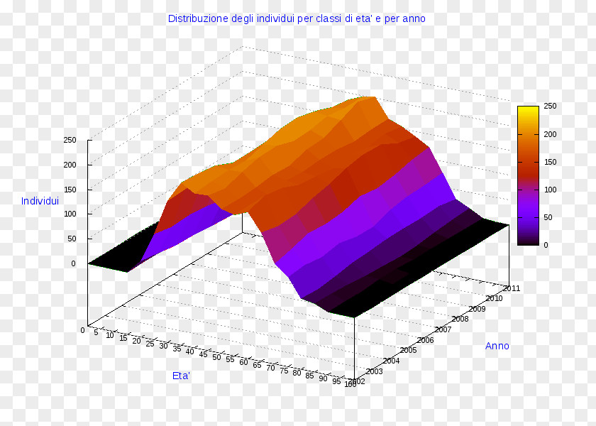 Angle Ollolai Gavoi Pie Chart Line PNG