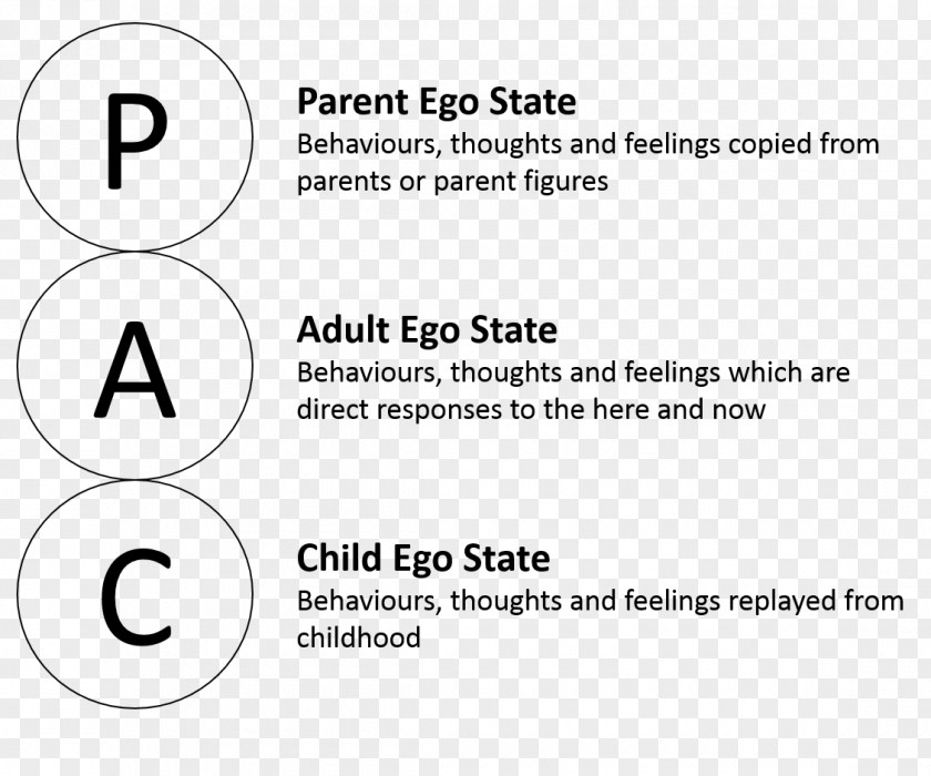 Family Transactional Analysis Ego-state Therapy Parent Essay PNG