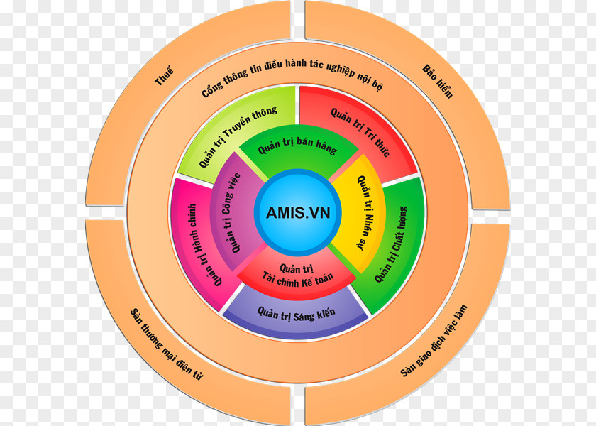 Hinh Phat Vietnam MISA Joint Stock Company Afacere Small And Medium-sized Enterprises PNG